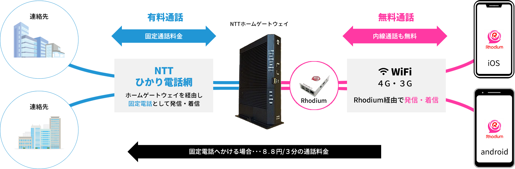 ロジウムのしくみ